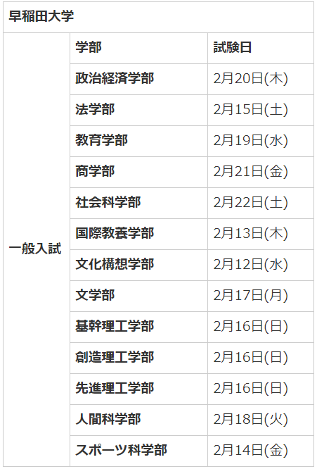 早稲田大学受験日程