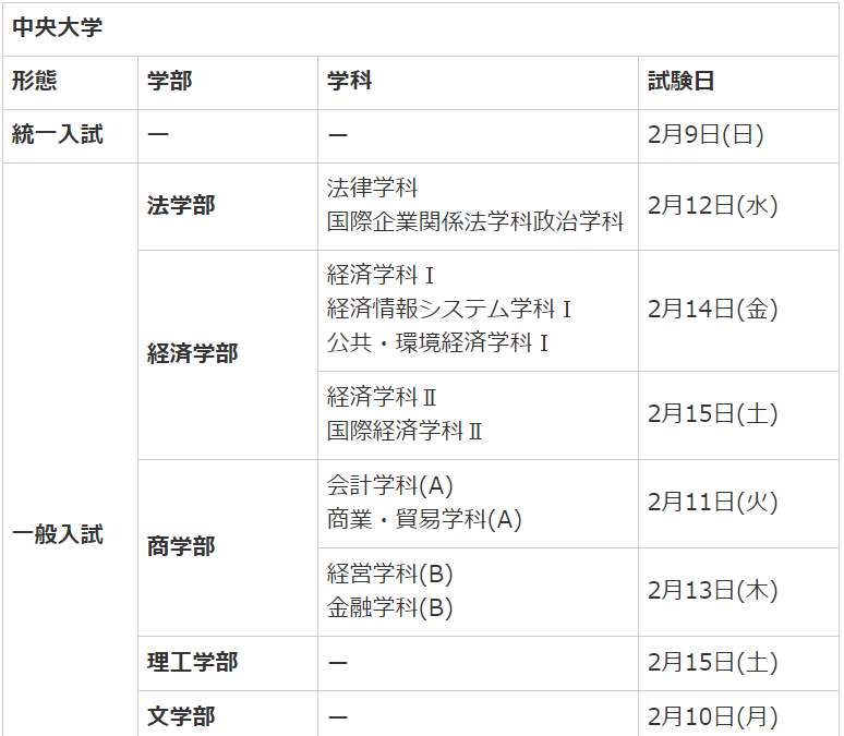 中央大学受験日程1