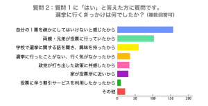 選挙に行くきっかけ