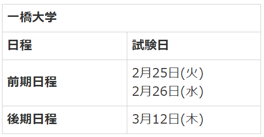 一橋大学受験日程