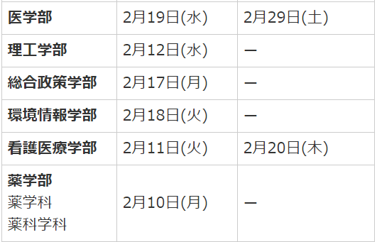 慶應義塾大学受験日程2