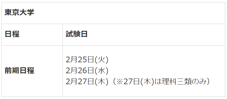 東京大学受験日程
