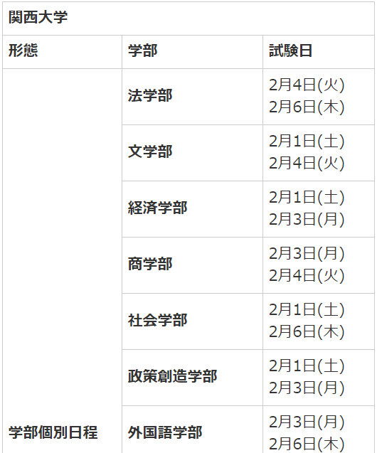 関西大学受験日程1