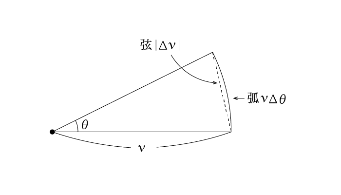 扇型