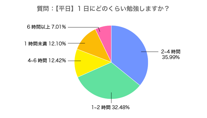 平日編