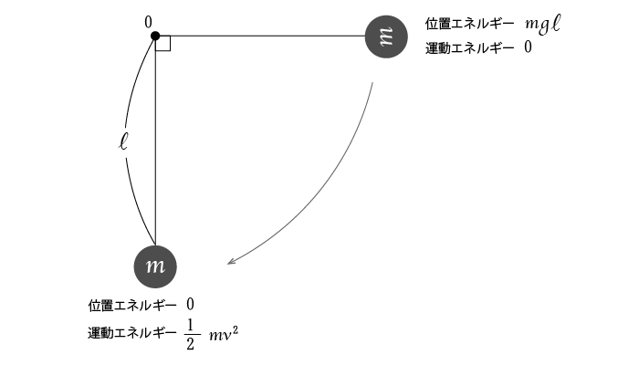 例題解説1