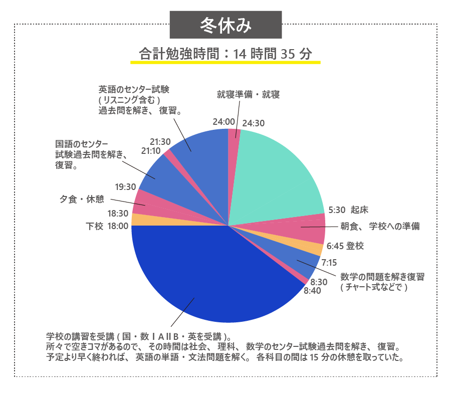 大学受験の勉強時間④冬休み