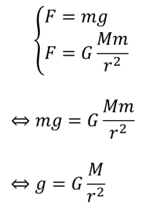 万有引力の計算式