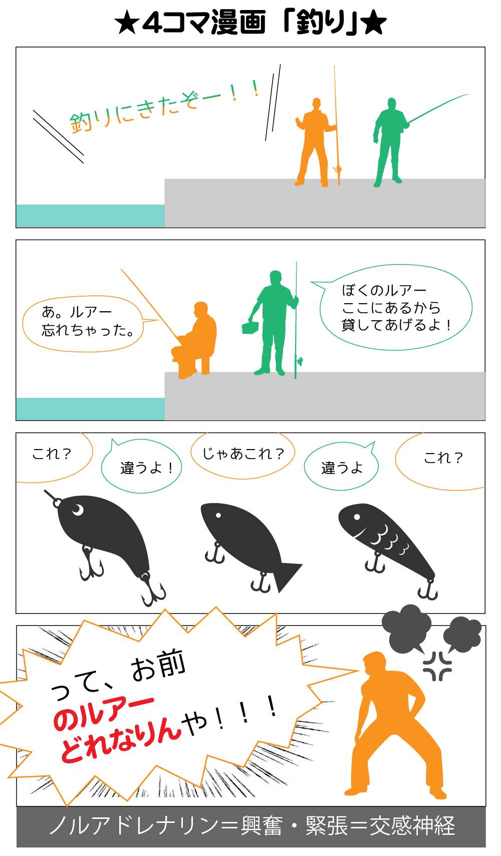 ノルアドレナリン