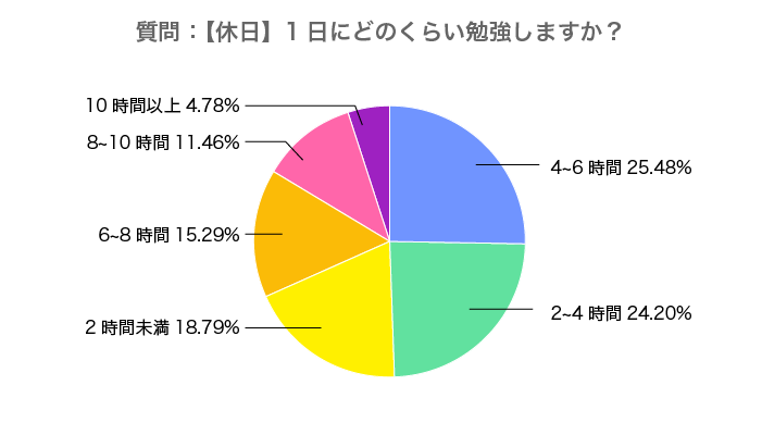 休日編