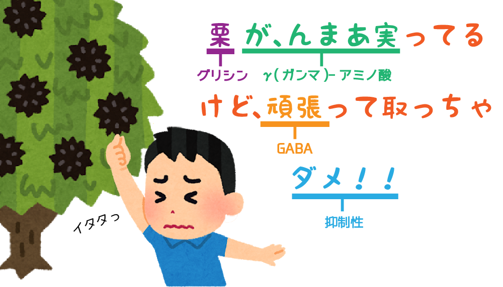 抑制性