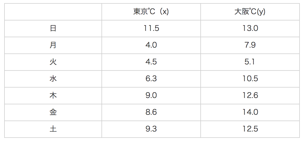 表