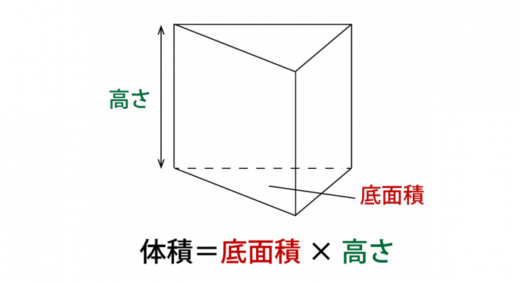 三角柱の記事アイキャッチ