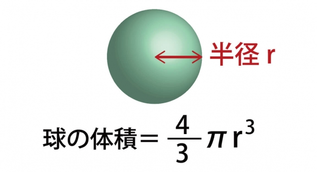 球の体積表面積記事アイキャッチ