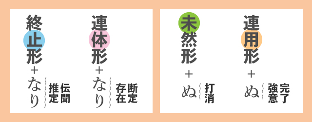 助動詞の意味見分けかた