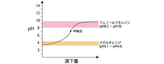 滴定グラフ2