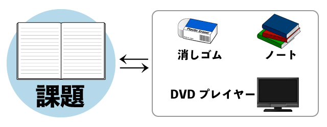 努力賞の仕組みについて