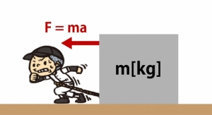 運動方程式記事