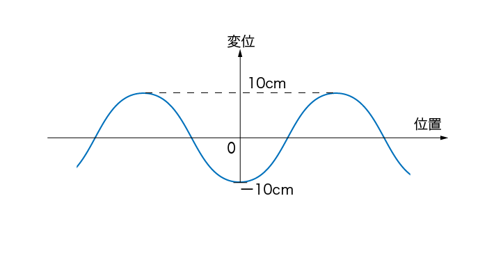 例題2の画像