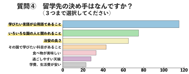 行き先行きの先決め手