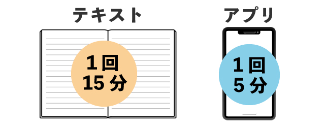 テキスト15分、アプリは5分