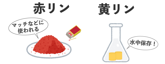 リン