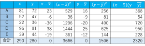 相関係数