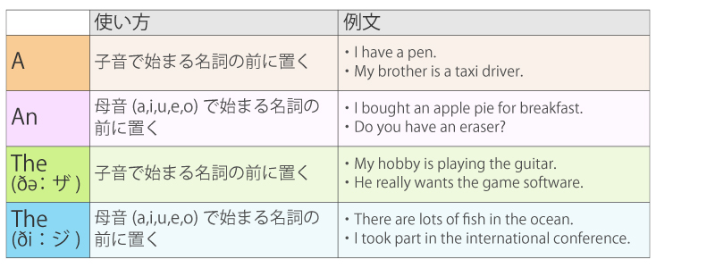 英語の冠詞の使い方とは？冠詞をつけない場合についても分かりやすく