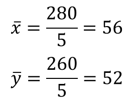 相関係数