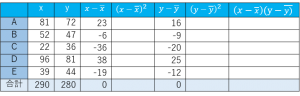 相関係数