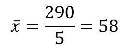 相関係数