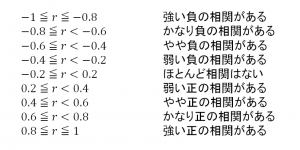 相関係数 度合