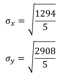 相関係数