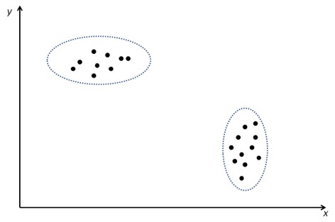 図8