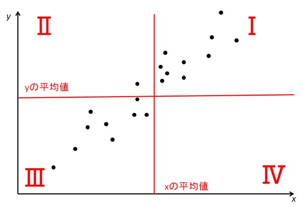 図11