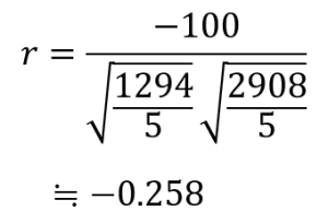 相関係数
