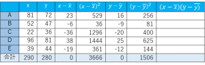 相関係数
