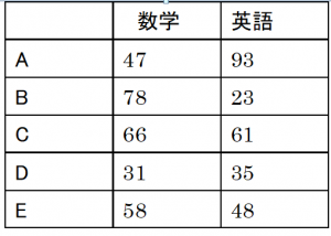 相関係数 グラフ