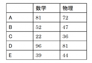 相関係数