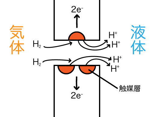 三相界面の図