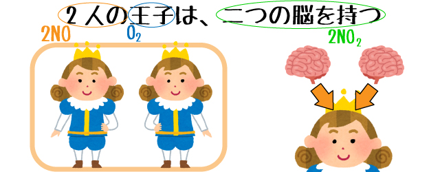 オストワルト法 語呂合わせ