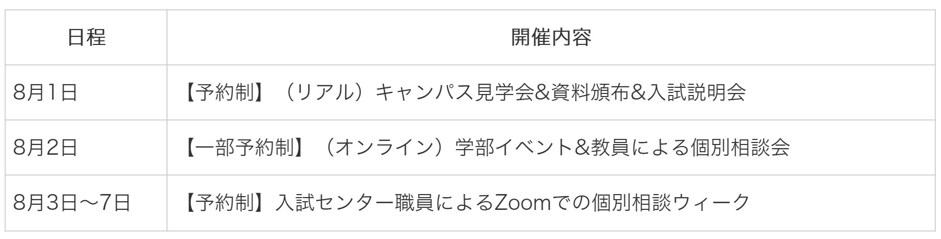 関西大学 オープンキャンパス