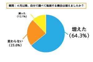 コロナ 学習状況