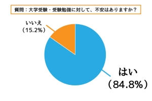 コロナ 学習状況
