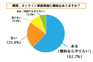 コロナ オンライン家庭教師