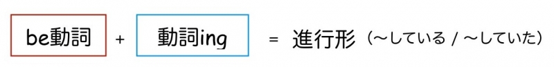 be動詞の進行形