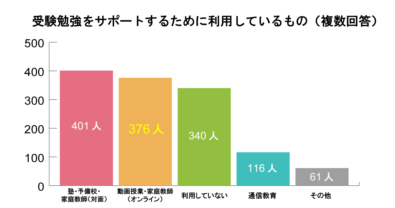 アンケート結果_教育サービス