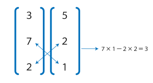 たすき掛け7×1-2×2=3