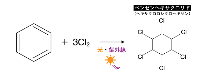 塩素付加