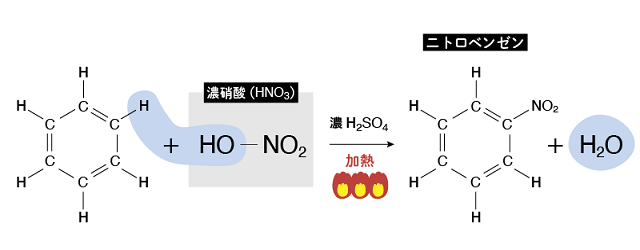 ニトロ化